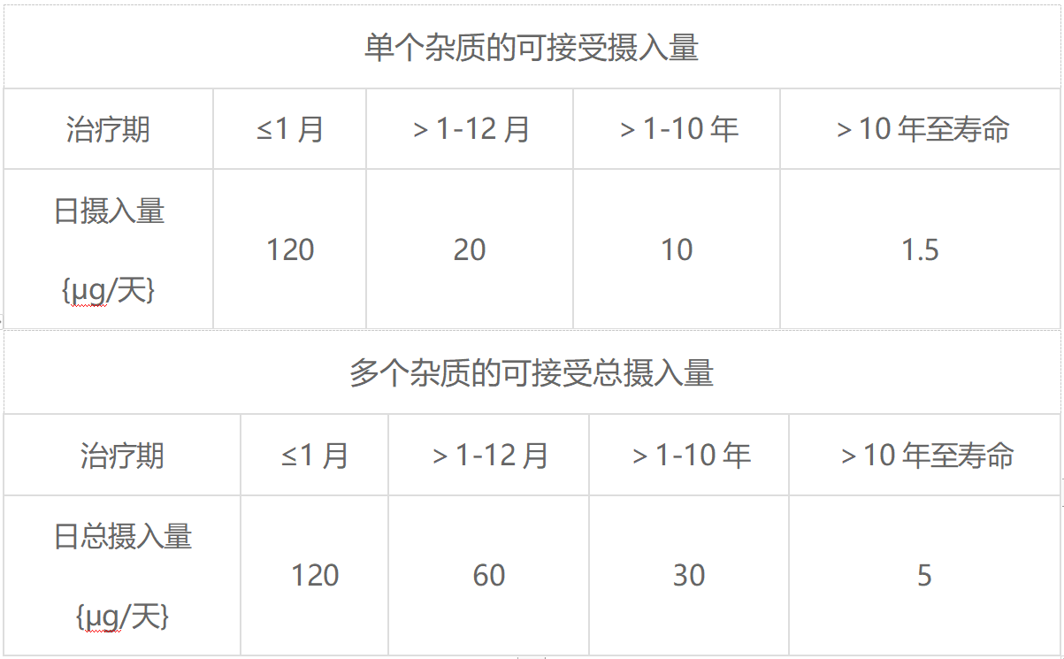 基因毒性(圖1)