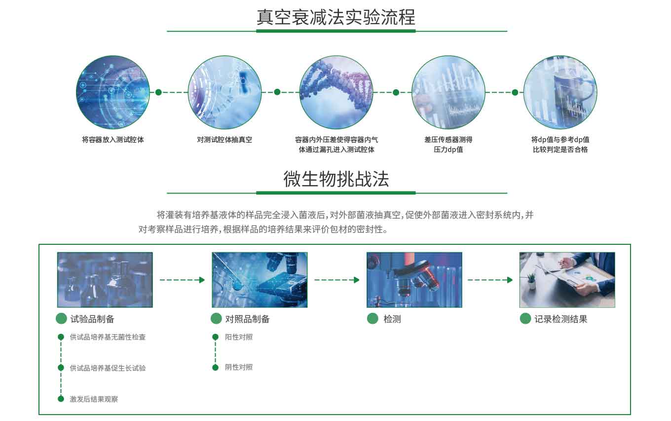 密封性研究(圖3)