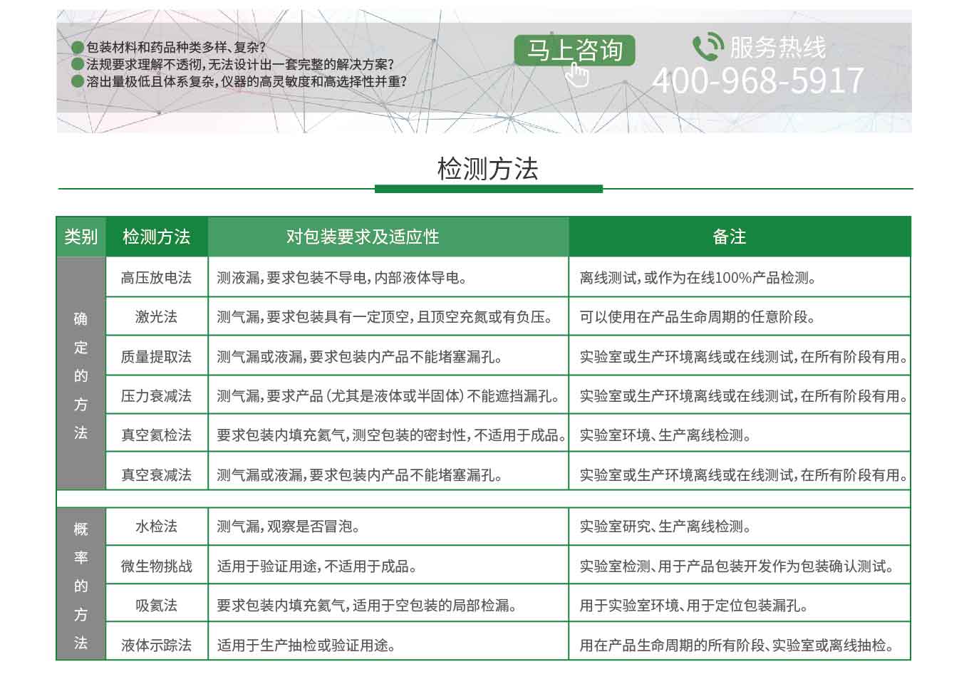 密封性研究(圖2)