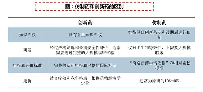 創(chuàng)新藥區(qū)別2.jpg