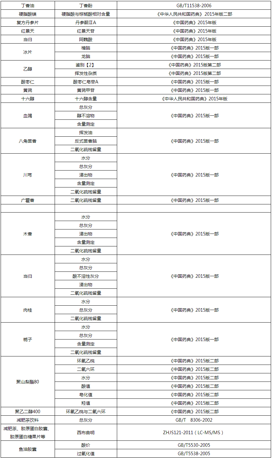 藥典檢測.jpg