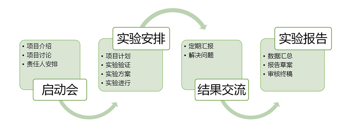 藥效評(píng)價(jià)平臺(tái)(圖19)