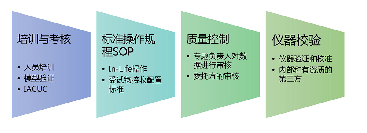 藥效評(píng)價(jià)平臺(tái)(圖21)