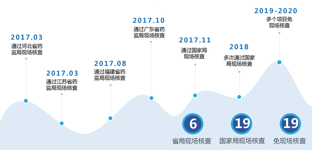 代謝檢測平臺(圖25)