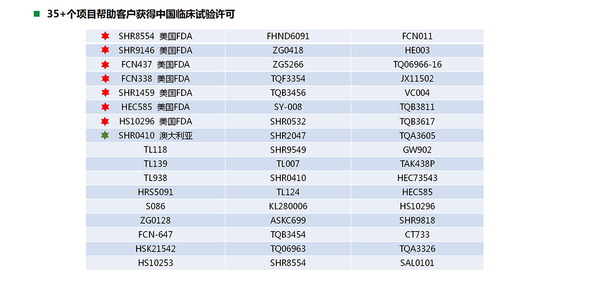代謝檢測平臺(圖15)