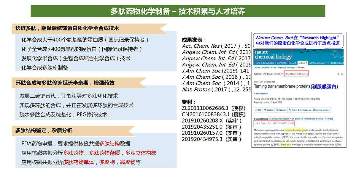 多肽藥物檢測平臺(圖6)