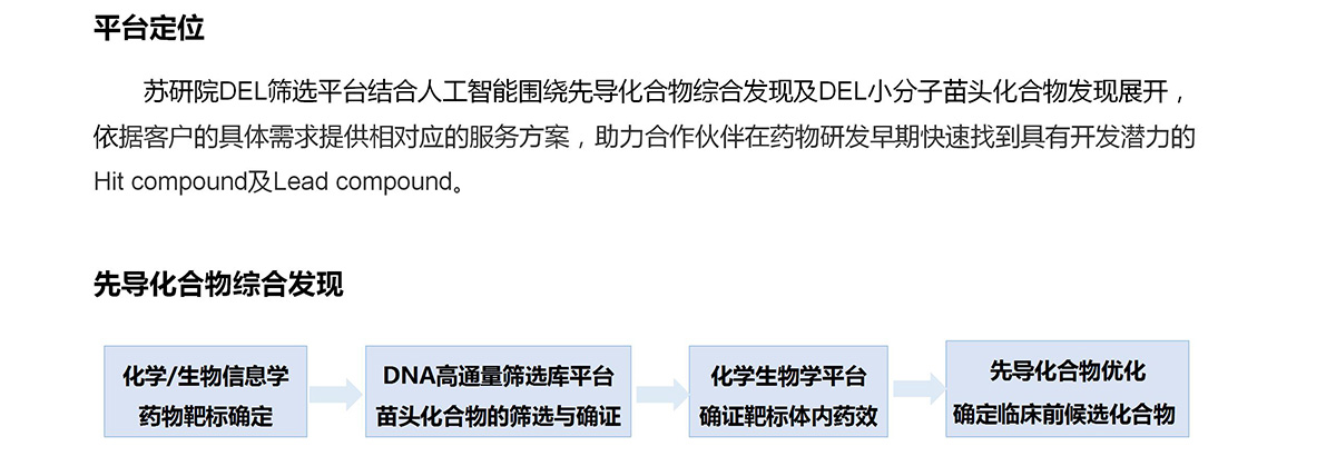 DEL高通量藥物篩選平臺(tái)(圖2)